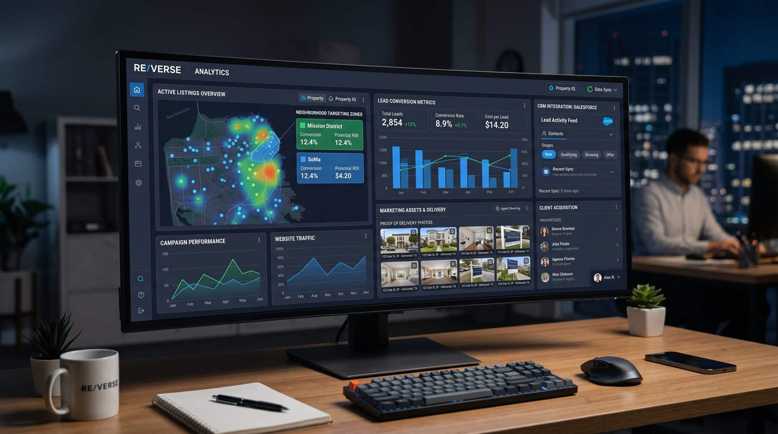 Real estate marketing analytics and targeting dashboard